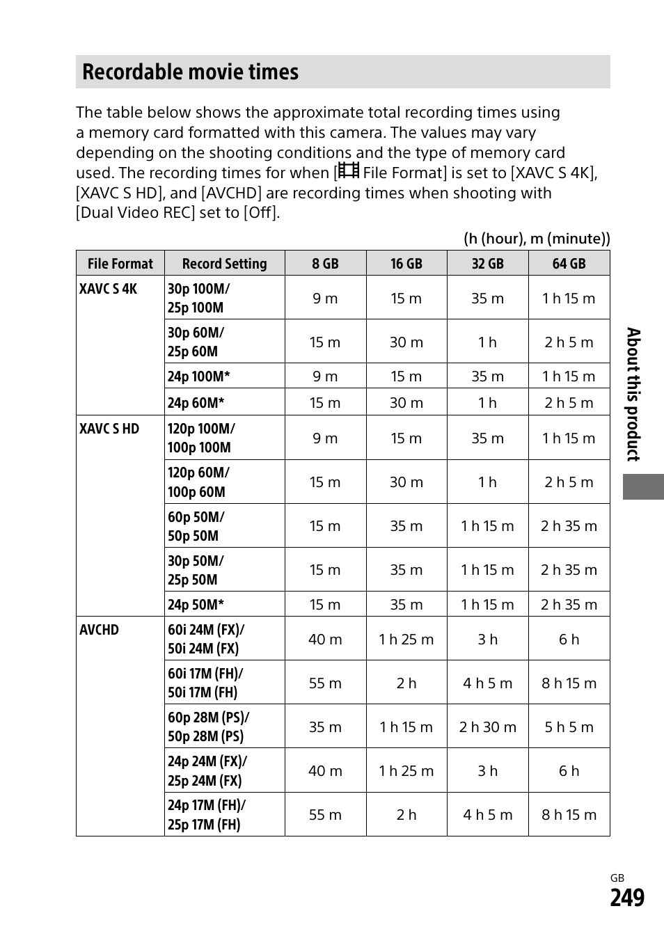 Recordable movie times, About this pr oduct | Sony Alpha 9 User Manual | Page 249 / 263