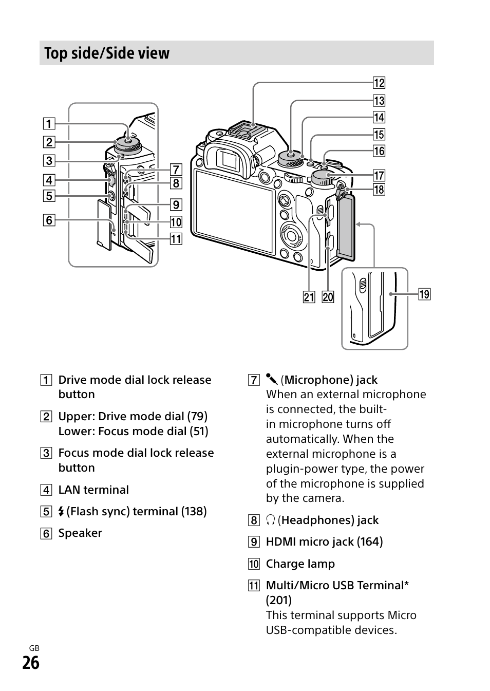 Top side/side view | Sony Alpha 9 User Manual | Page 26 / 263