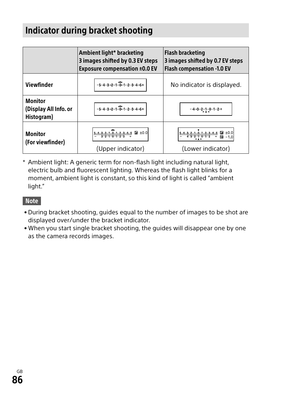Indicator during bracket shooting | Sony Alpha 9 User Manual | Page 86 / 263