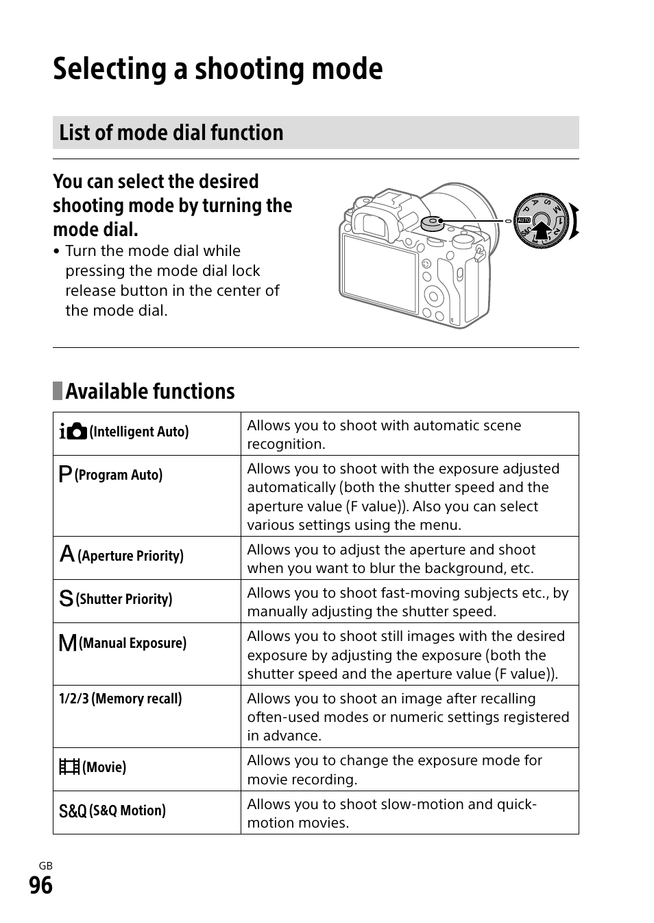 Selecting a shooting mode, List of mode dial function, Available functions | Sony Alpha 9 User Manual | Page 96 / 263