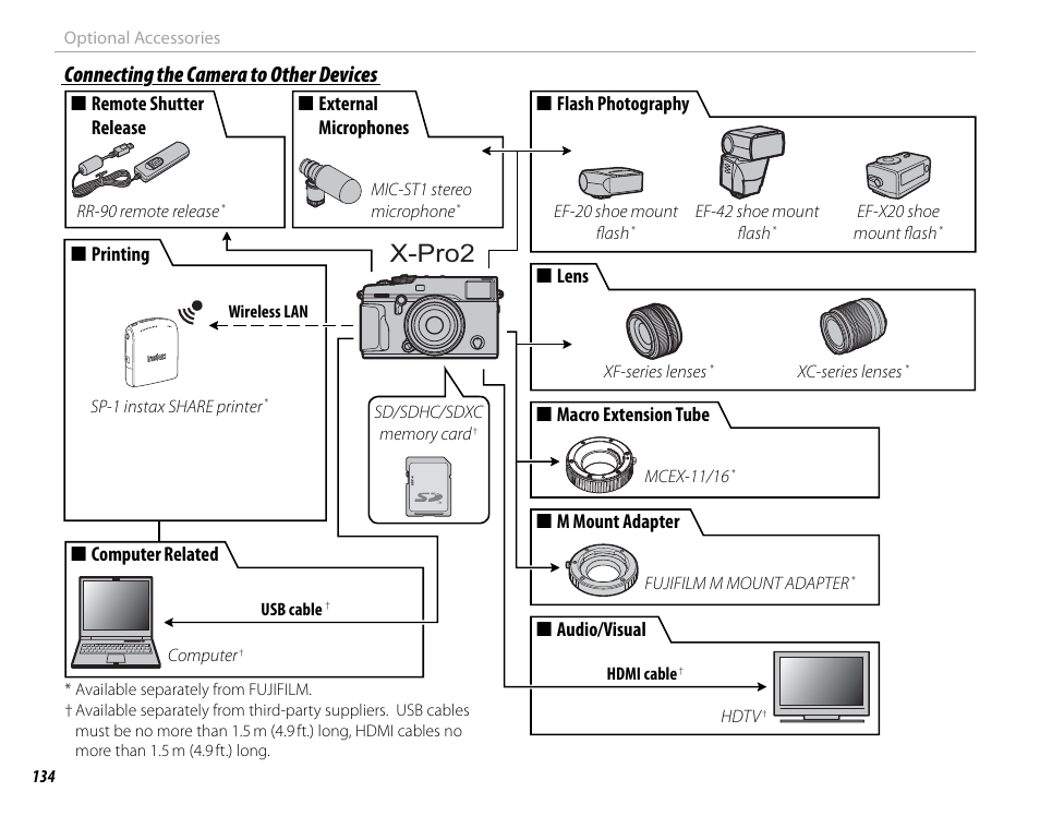 X-pro2, Connecting the camera to other devices | FujiFilm X-Pro2 User Manual | Page 152 / 176