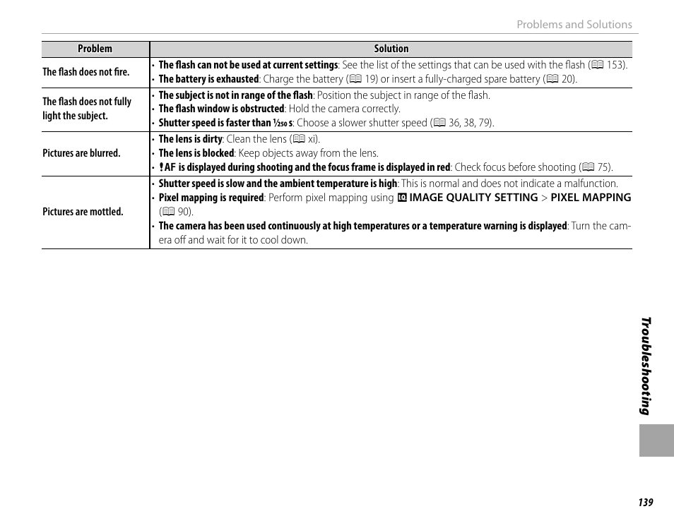 FujiFilm X-Pro2 User Manual | Page 157 / 176