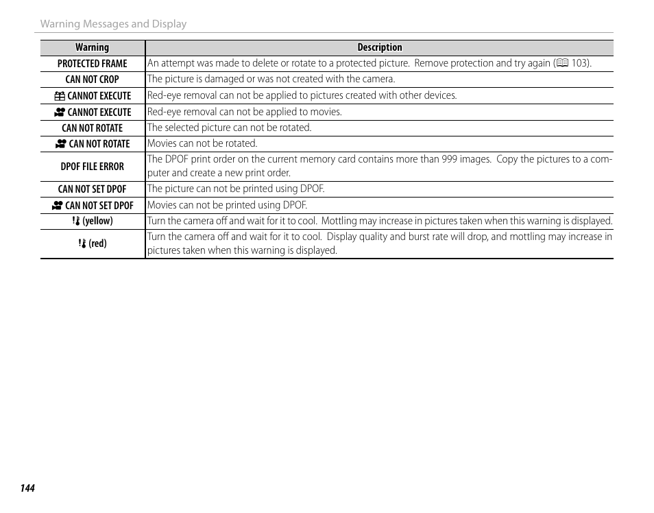 FujiFilm X-Pro2 User Manual | Page 162 / 176