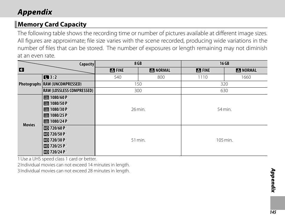 Appendix | FujiFilm X-Pro2 User Manual | Page 163 / 176