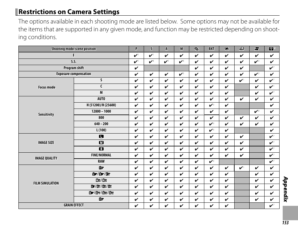 Restrictions on camera settings, Appendix | FujiFilm X-Pro2 User Manual | Page 171 / 176