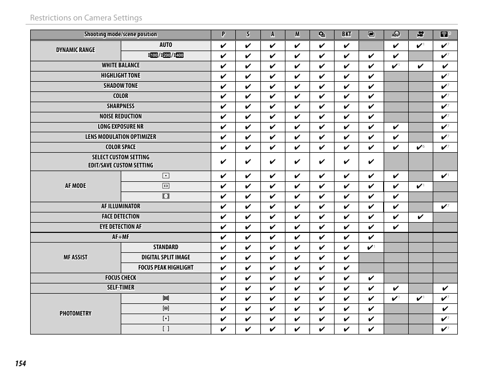 154 restrictions on camera settings | FujiFilm X-Pro2 User Manual | Page 172 / 176