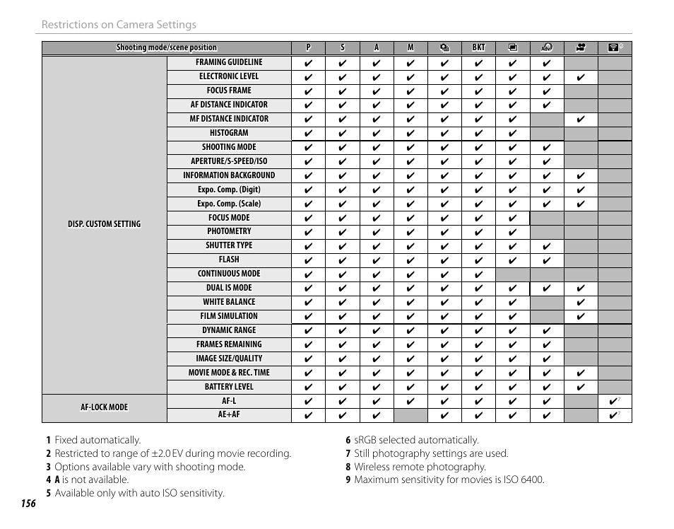 FujiFilm X-Pro2 User Manual | Page 174 / 176