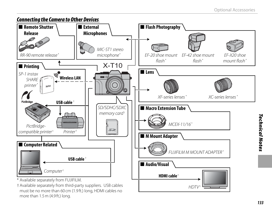 X-t10, Connecting the camera to other devices | FujiFilm X-T10 User Manual | Page 149 / 176