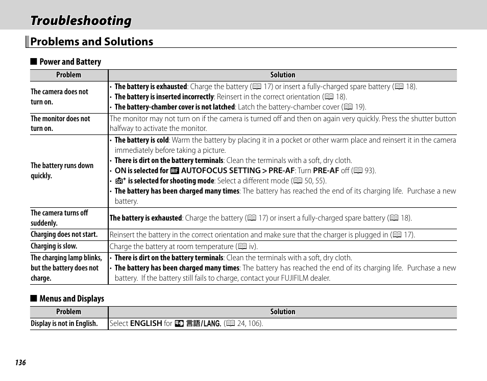 Troubleshooting, Problems and solutions | FujiFilm X-T10 User Manual | Page 152 / 176