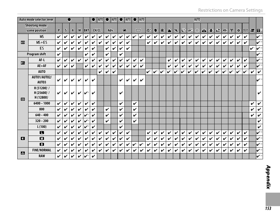 Appendix, Restrictions on camera settings | FujiFilm X-T10 User Manual | Page 169 / 176