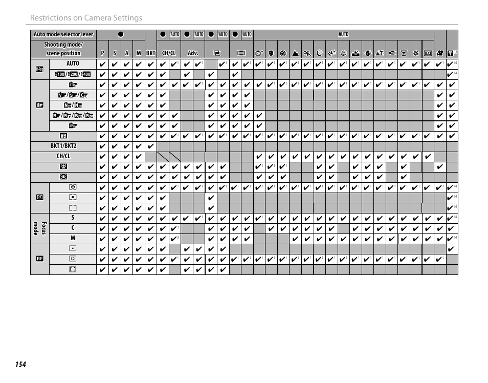 154 restrictions on camera settings | FujiFilm X-T10 User Manual | Page 170 / 176