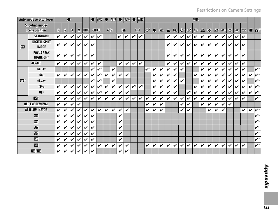 Appendix, Restrictions on camera settings | FujiFilm X-T10 User Manual | Page 171 / 176