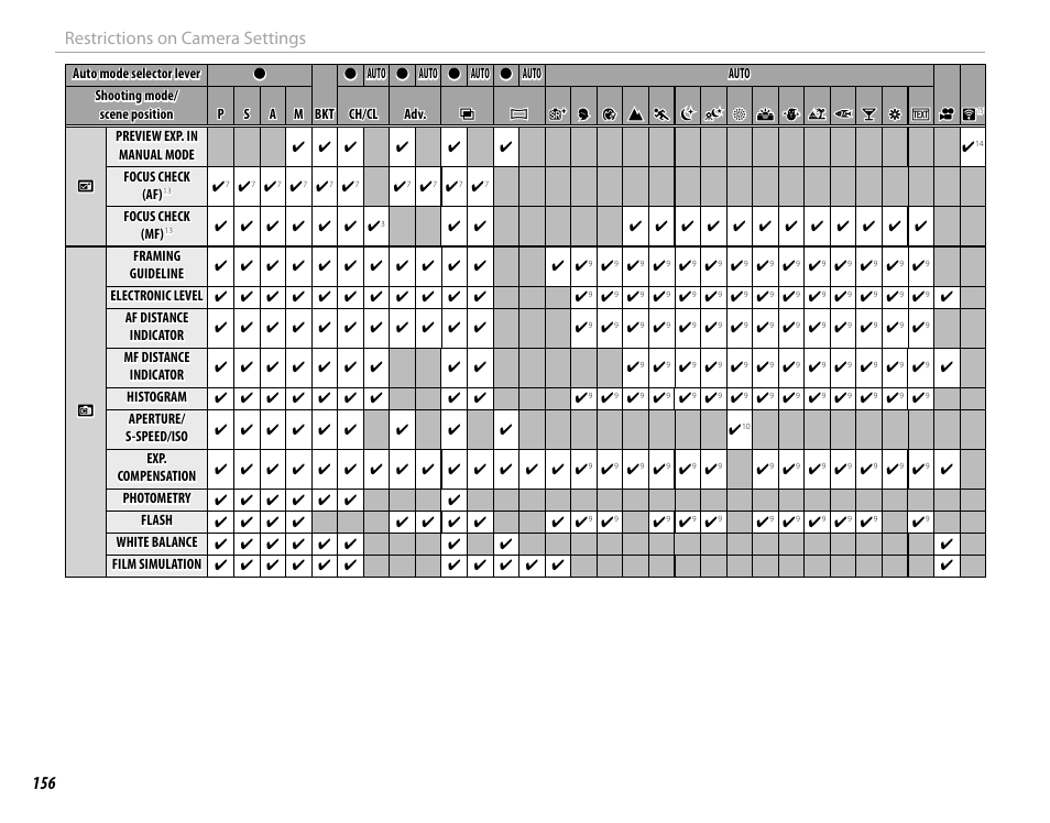 156 restrictions on camera settings | FujiFilm X-T10 User Manual | Page 172 / 176