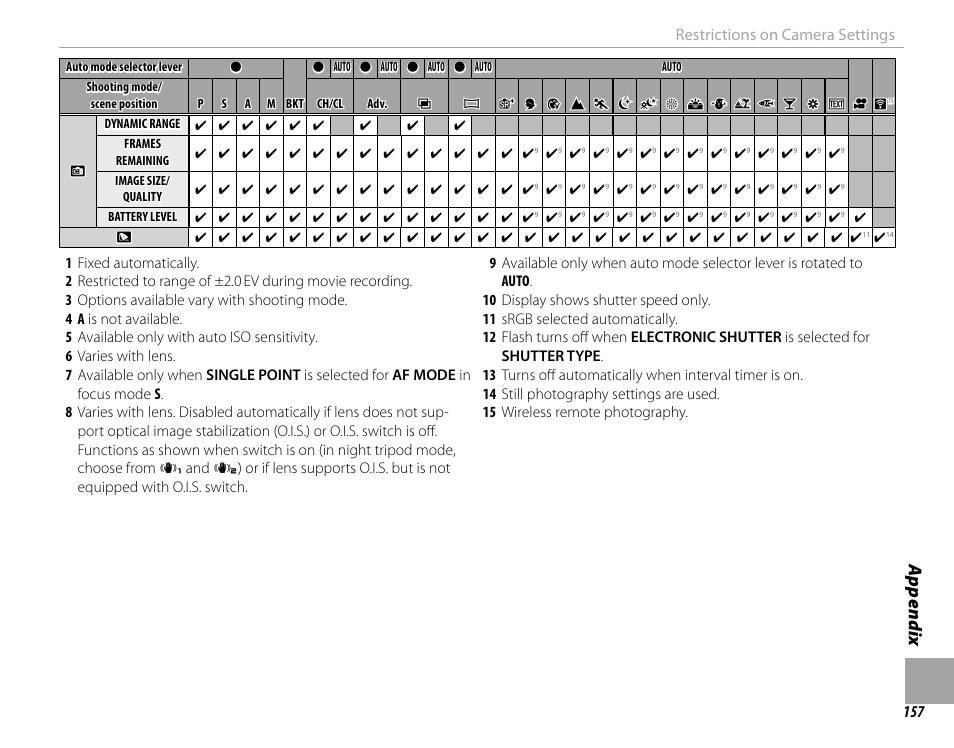 Appendix, Restrictions on camera settings | FujiFilm X-T10 User Manual | Page 173 / 176