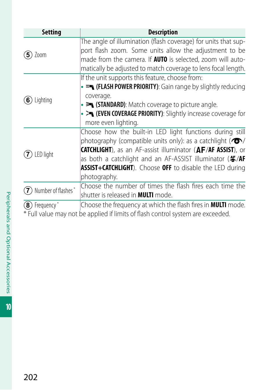 FujiFilm GFX 50S User Manual | Page 220 / 268