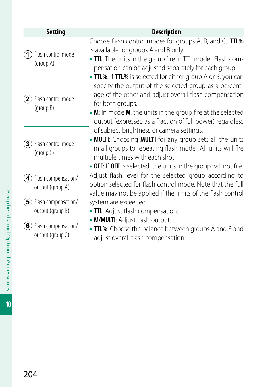 FujiFilm GFX 50S User Manual | Page 222 / 268