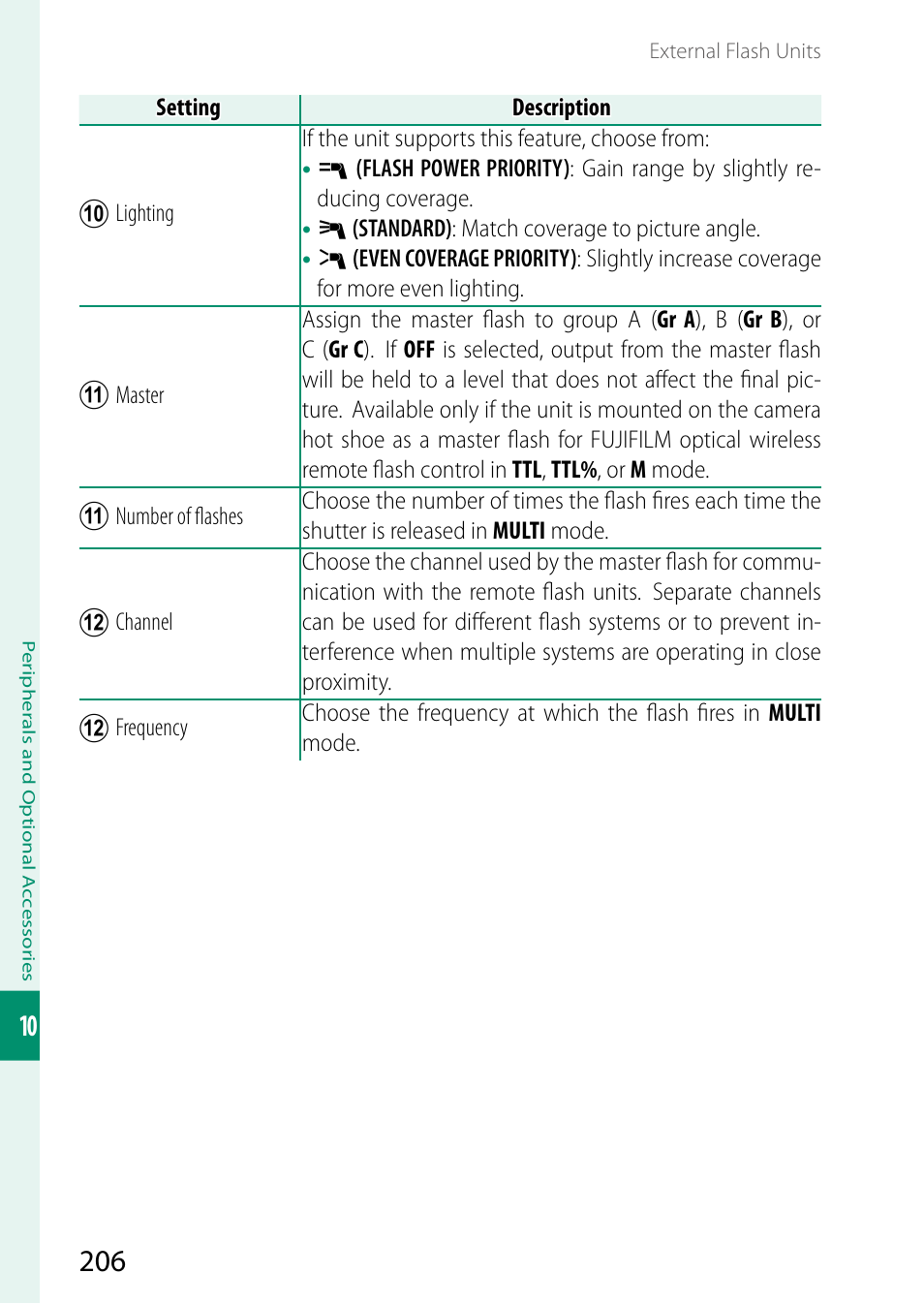 FujiFilm GFX 50S User Manual | Page 224 / 268