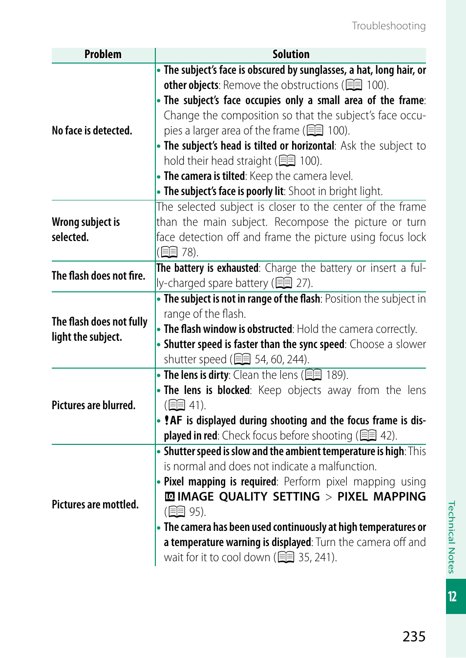 FujiFilm GFX 50S User Manual | Page 253 / 268