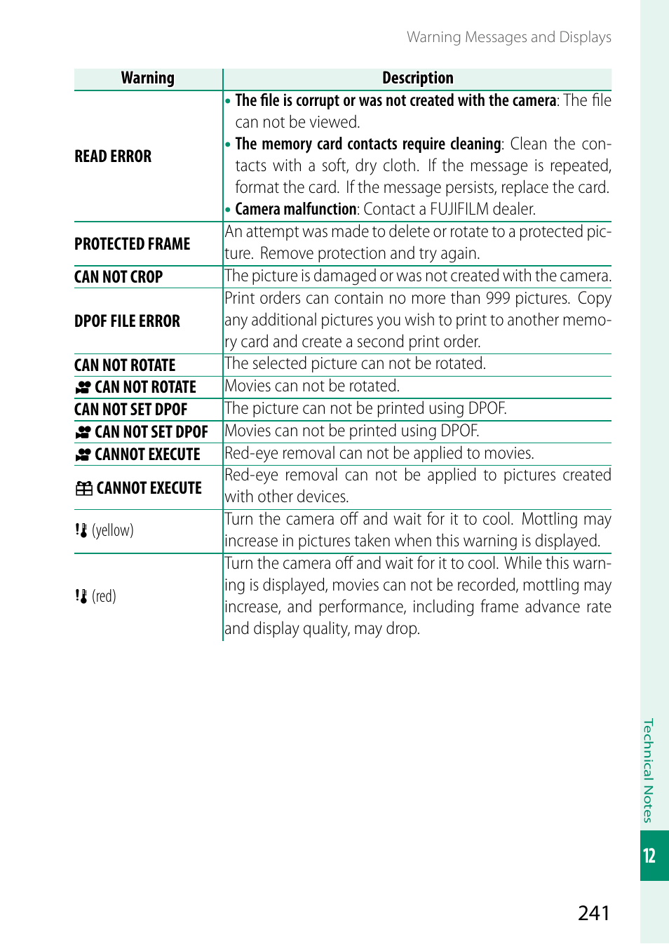 FujiFilm GFX 50S User Manual | Page 259 / 268