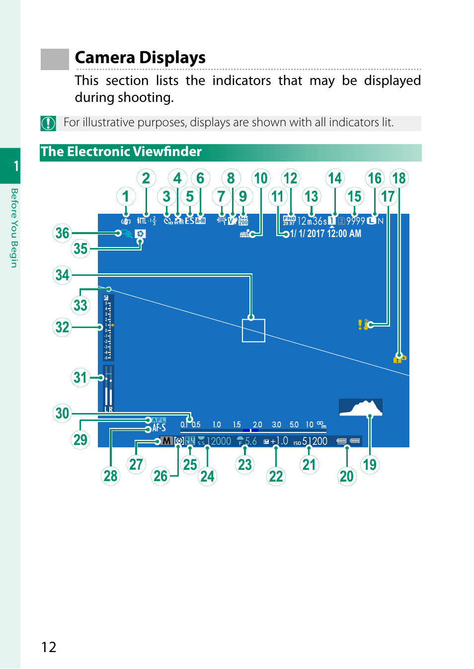 Camera displays, The electronic viewfi nder | FujiFilm GFX 50S User Manual | Page 30 / 268