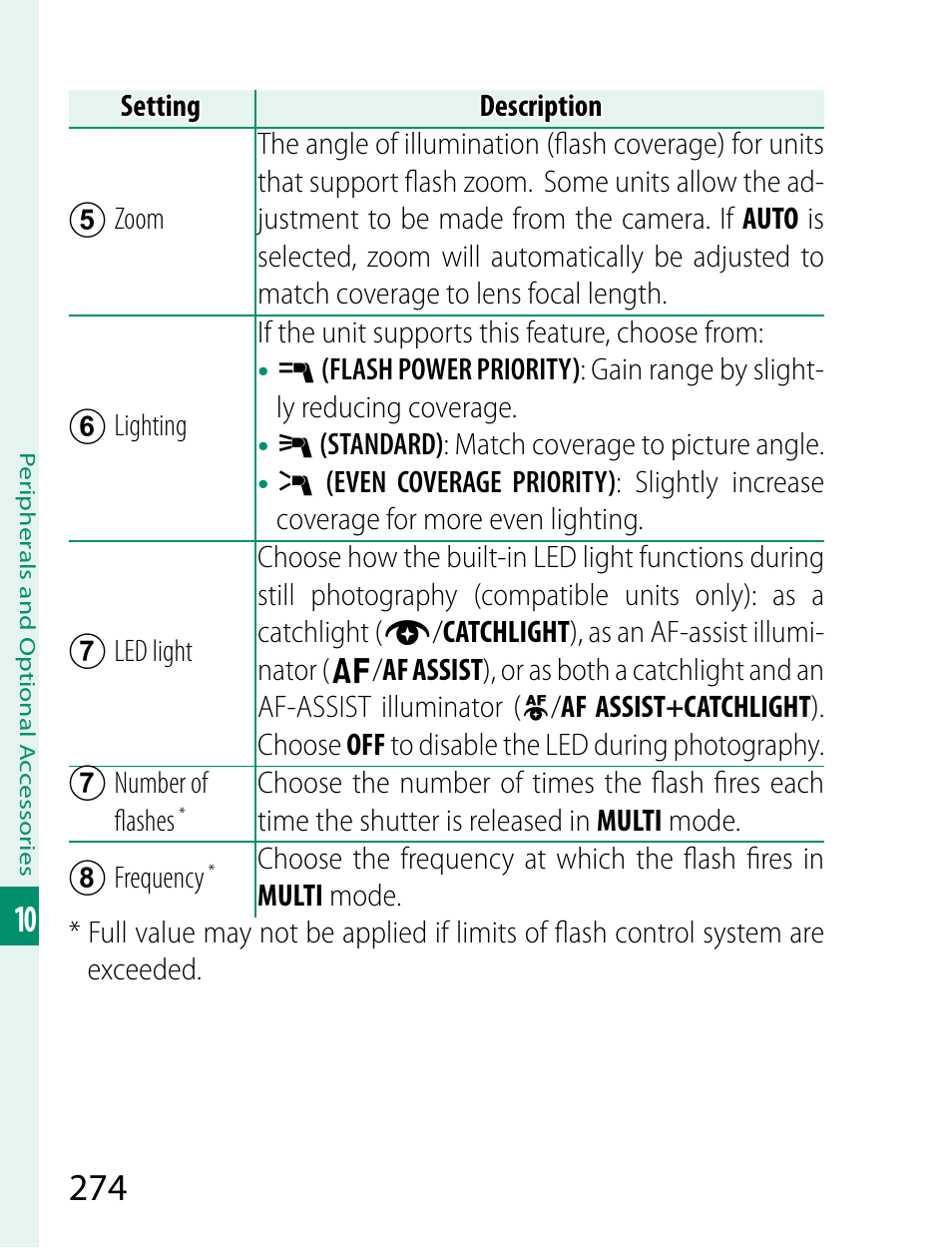 FujiFilm X-T2 User Manual | Page 296 / 368