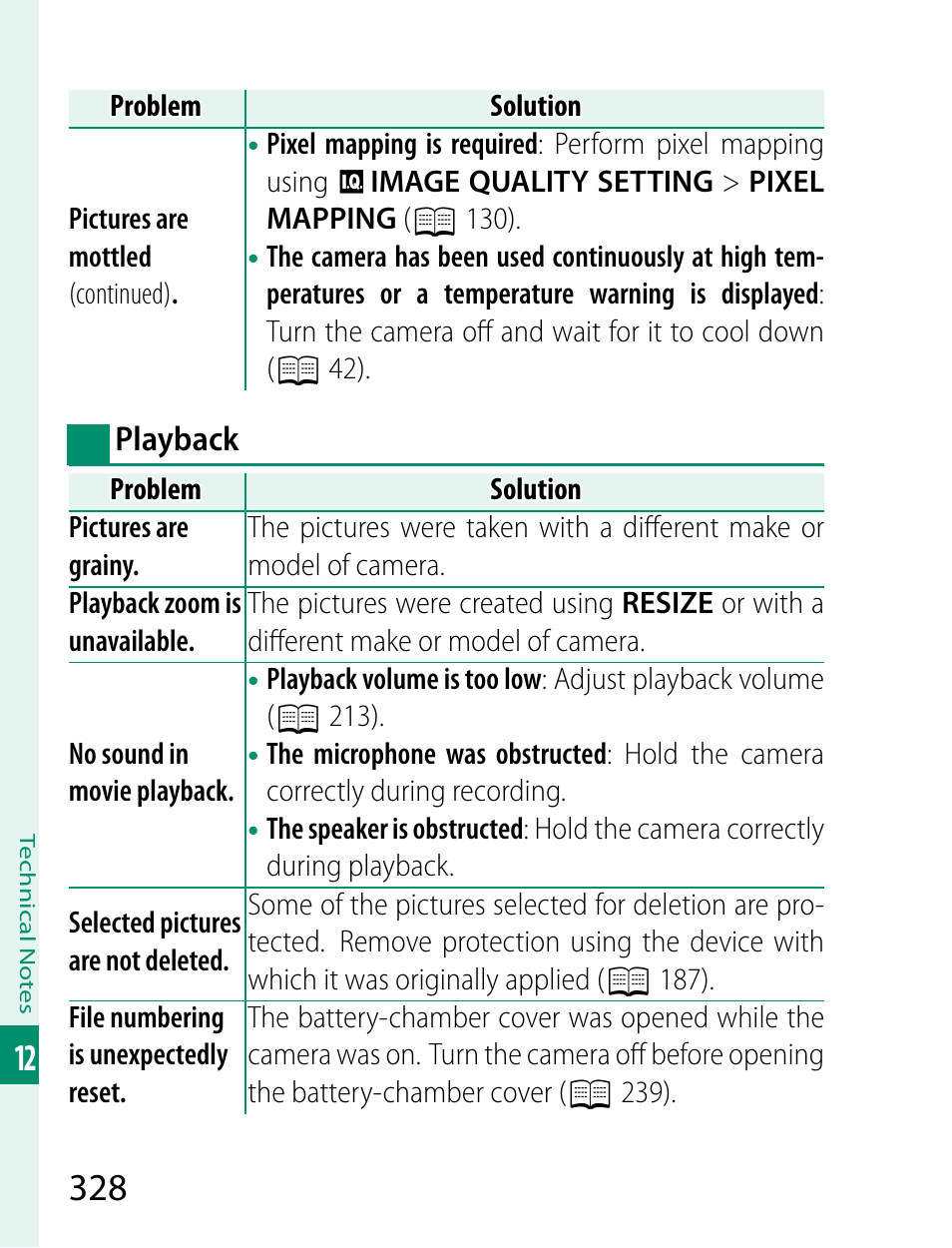 FujiFilm X-T2 User Manual | Page 350 / 368