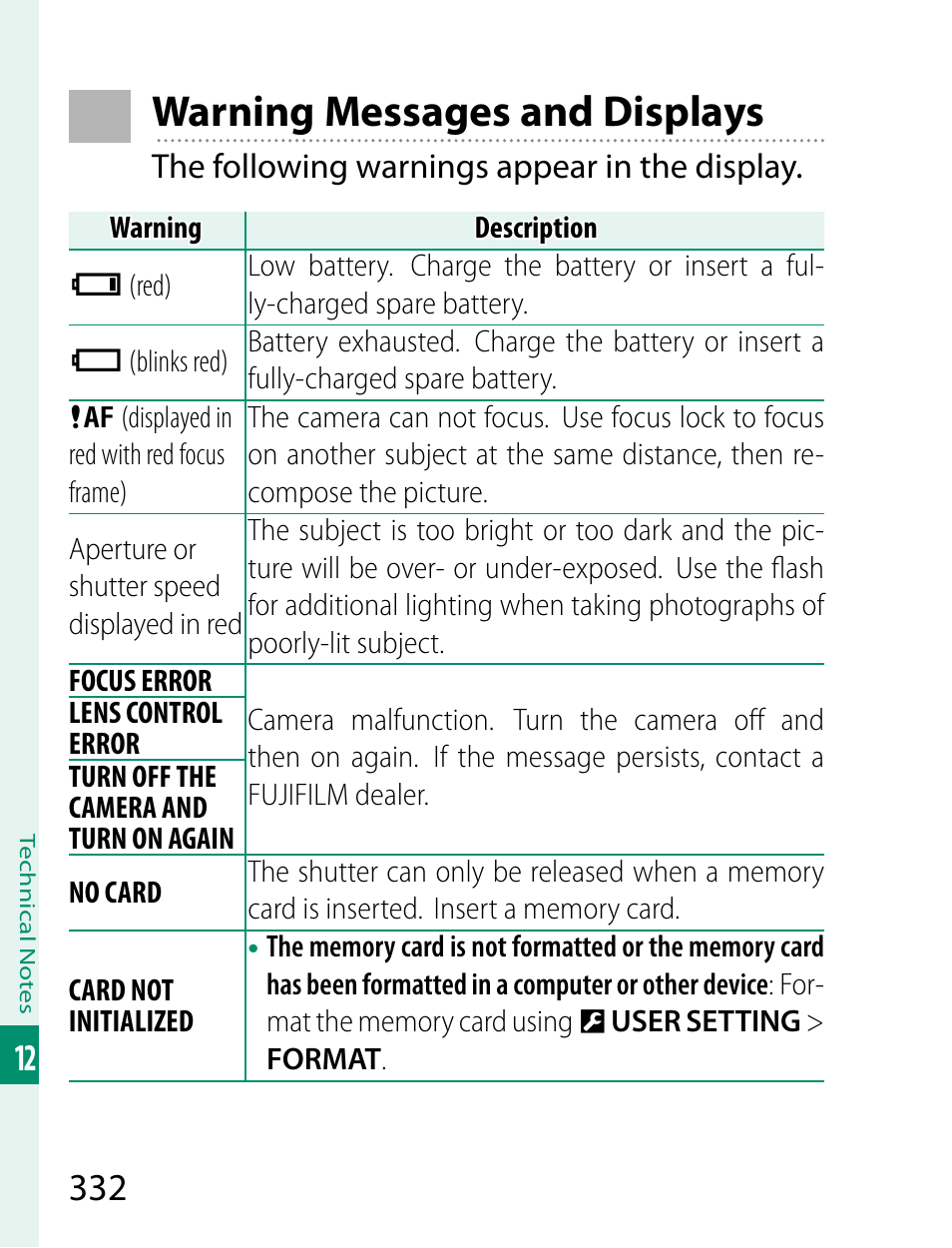 Warning messages and displays | FujiFilm X-T2 User Manual | Page 354 / 368