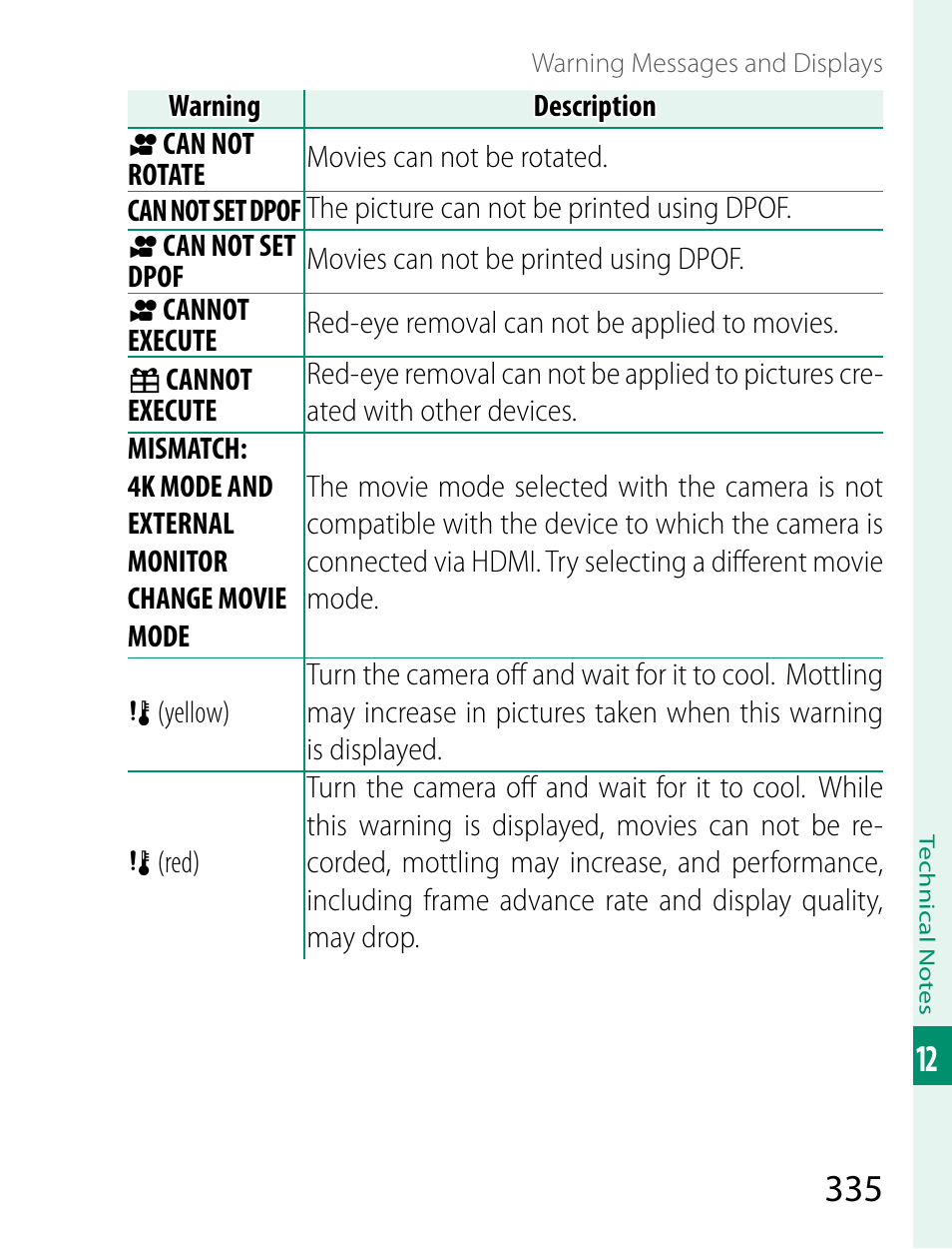 FujiFilm X-T2 User Manual | Page 357 / 368