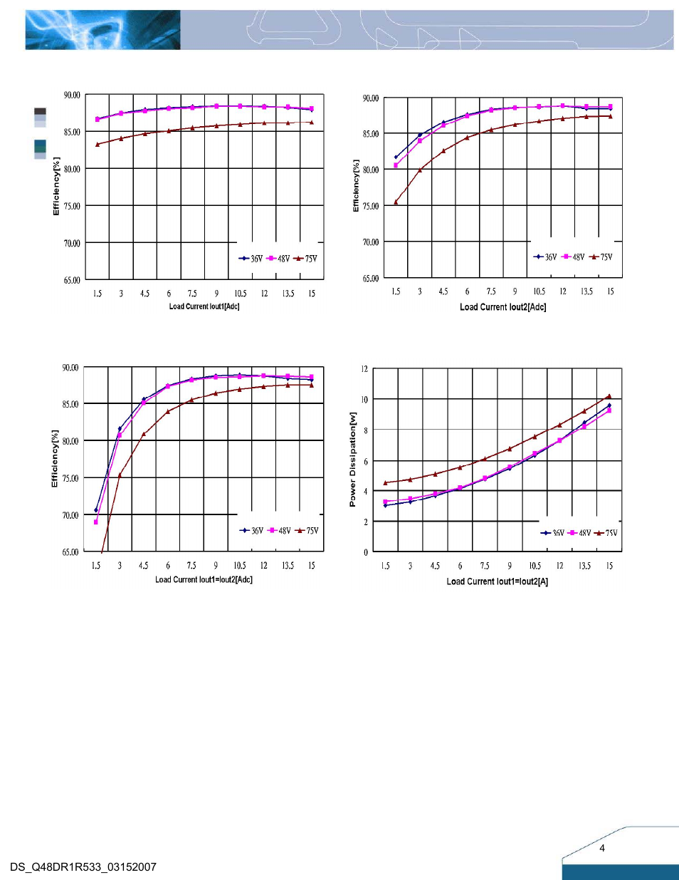Electrical characteristics curves | Delta Electronics Q48DR User Manual | Page 3 / 14