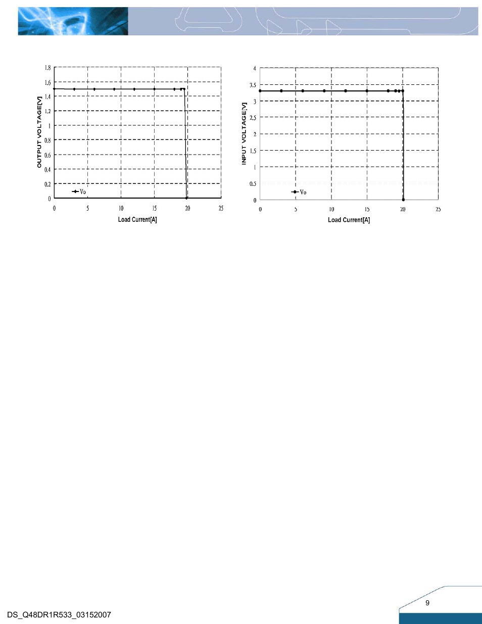 Electrical characteristics curves | Delta Electronics Q48DR User Manual | Page 8 / 14