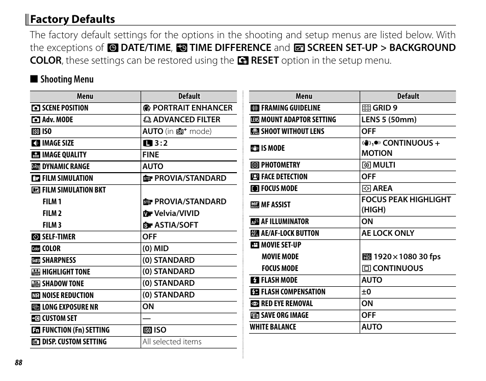 Factory defaults | FujiFilm X-M1 User Manual | Page 104 / 148