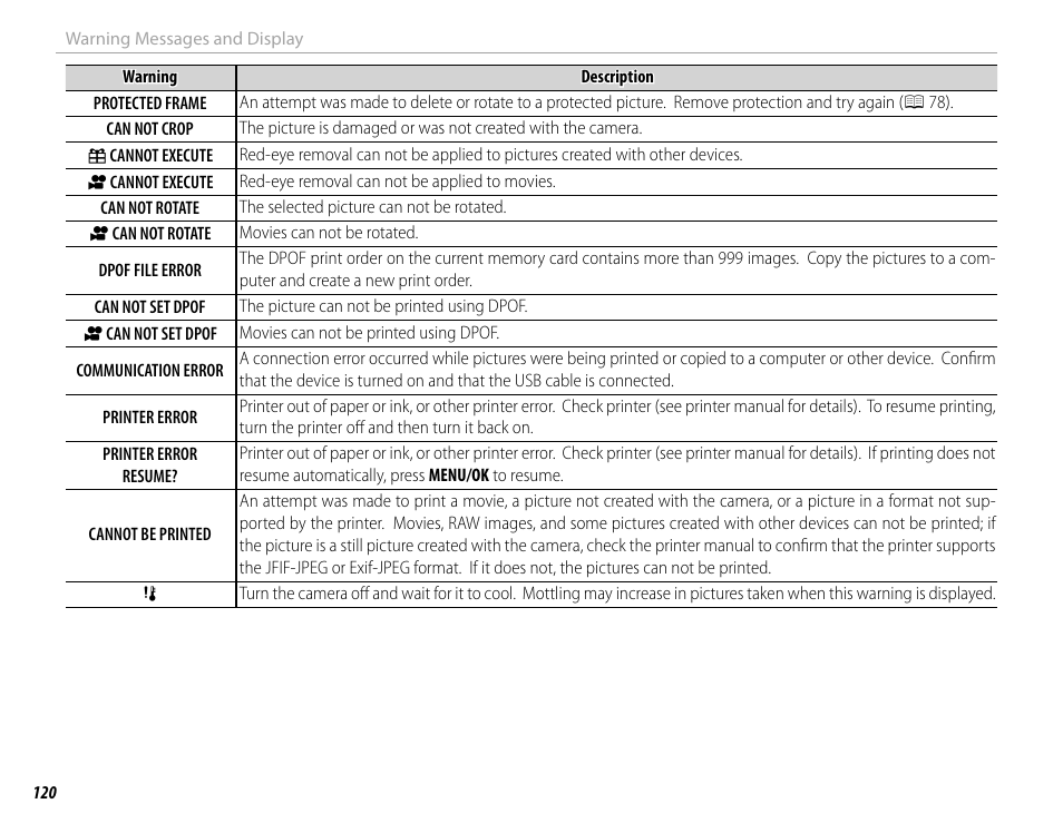 FujiFilm X-M1 User Manual | Page 136 / 148