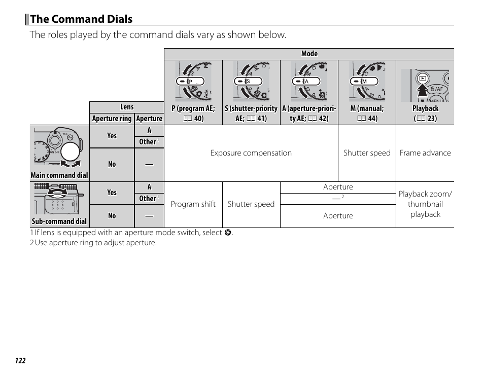 The command dials | FujiFilm X-M1 User Manual | Page 138 / 148