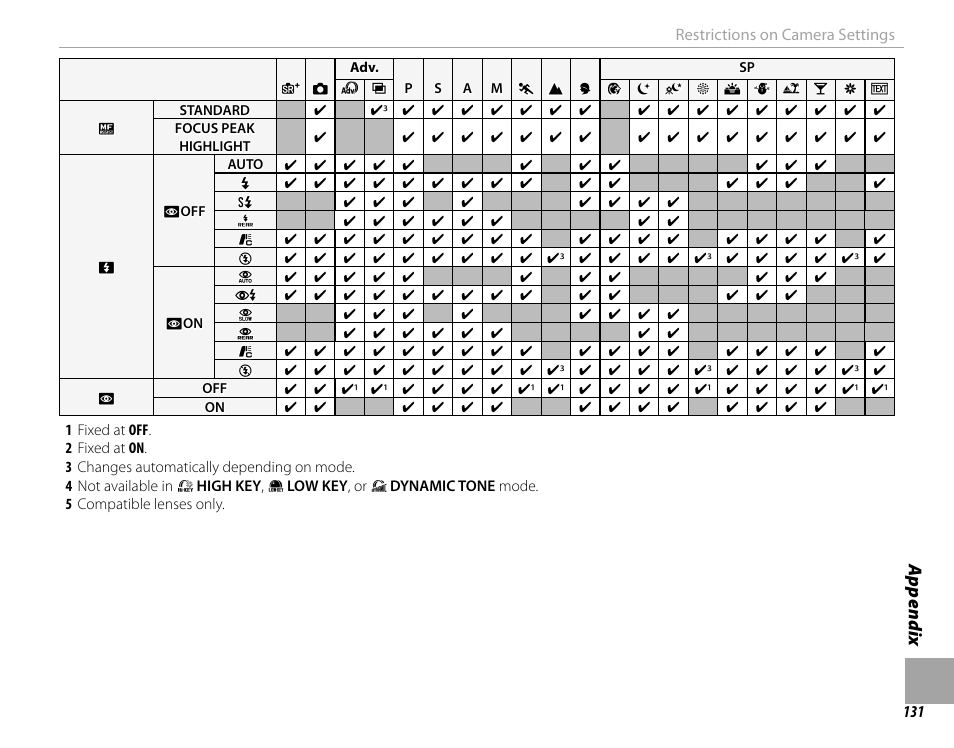 Appendix | FujiFilm X-M1 User Manual | Page 147 / 148