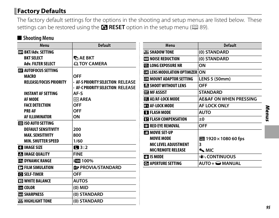 Factory defaults | FujiFilm X-T1 User Manual | Page 111 / 152