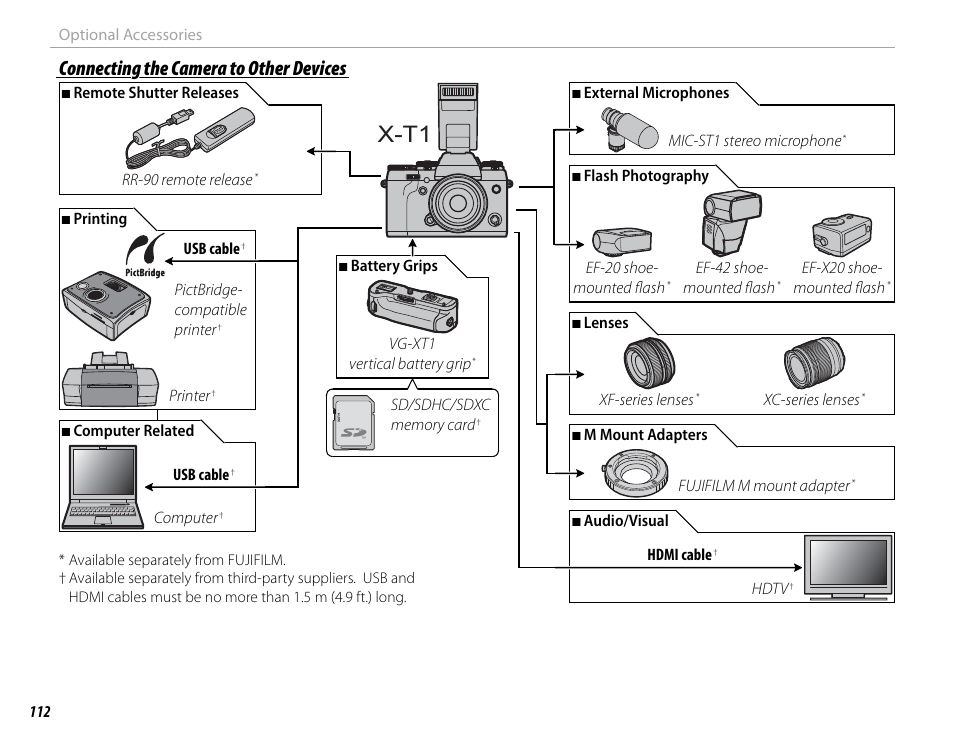 X-t1, Connecting the camera to other devices | FujiFilm X-T1 User Manual | Page 128 / 152