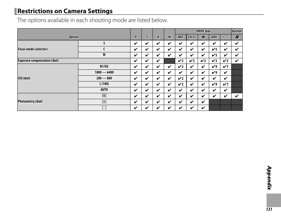 Restrictions on camera settings, Appendix | FujiFilm X-T1 User Manual | Page 147 / 152