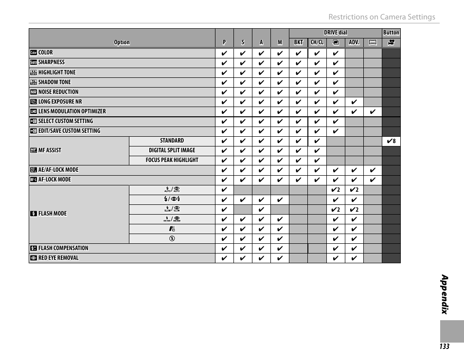 Appendix | FujiFilm X-T1 User Manual | Page 149 / 152