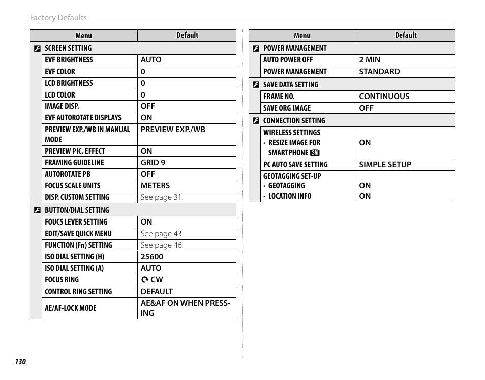 FujiFilm X100F User Manual | Page 146 / 188