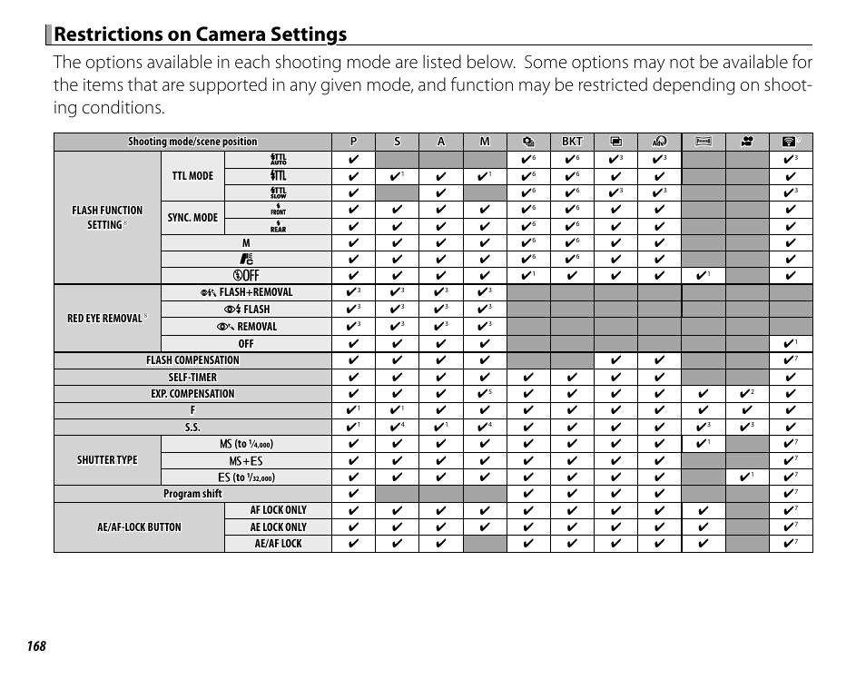 Restrictions on camera settings | FujiFilm X100F User Manual | Page 184 / 188