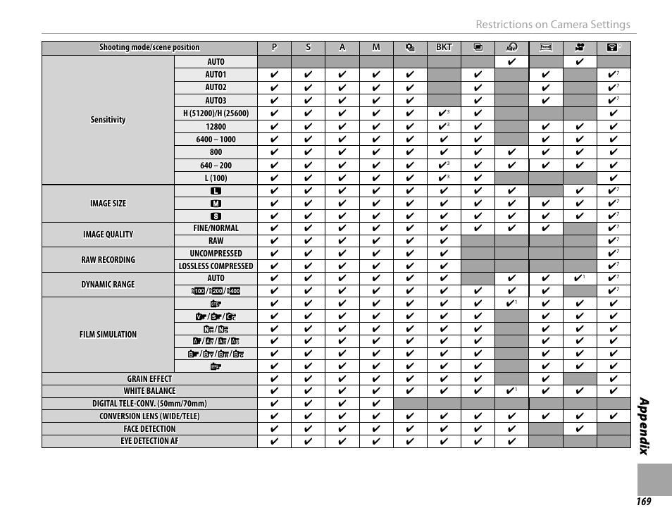 Appendix | FujiFilm X100F User Manual | Page 185 / 188