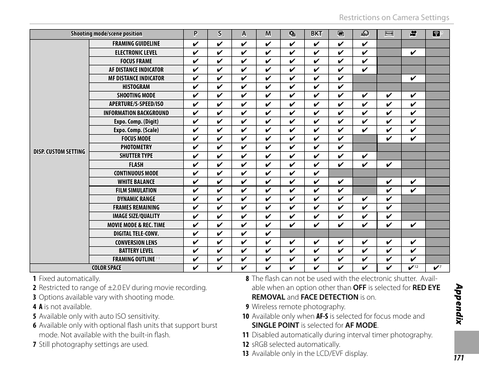 Appendix | FujiFilm X100F User Manual | Page 187 / 188