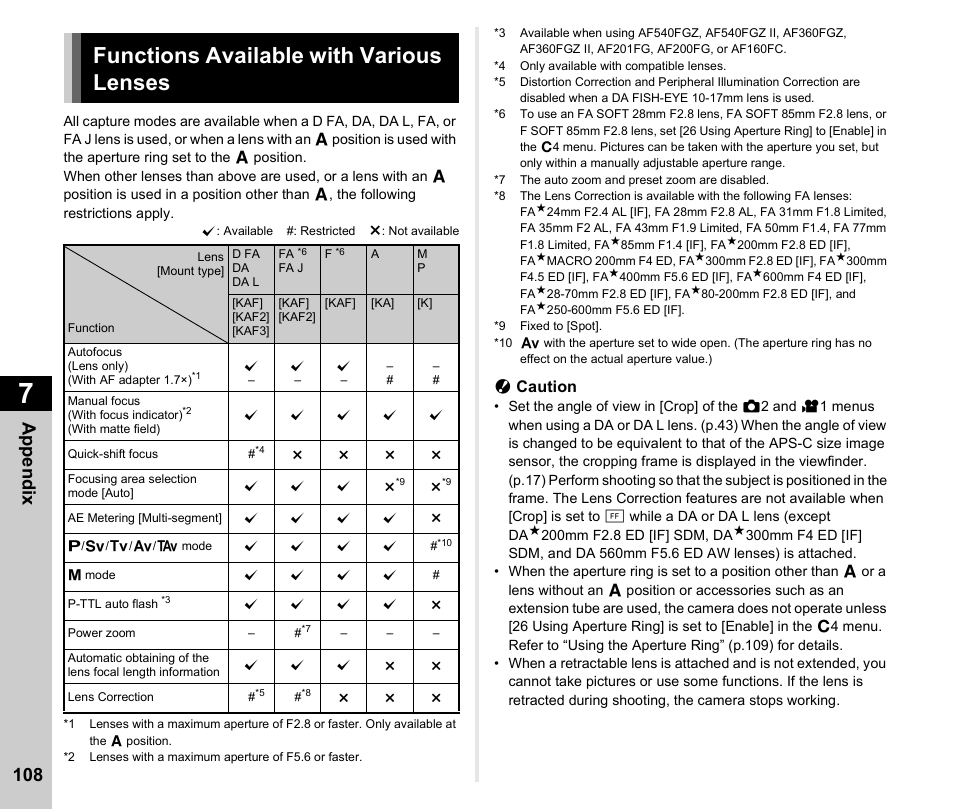 Functions available with various lenses, P.108, P.108) | Appen d ix 108 | Ricoh Pentax К-1 User Manual | Page 110 / 140