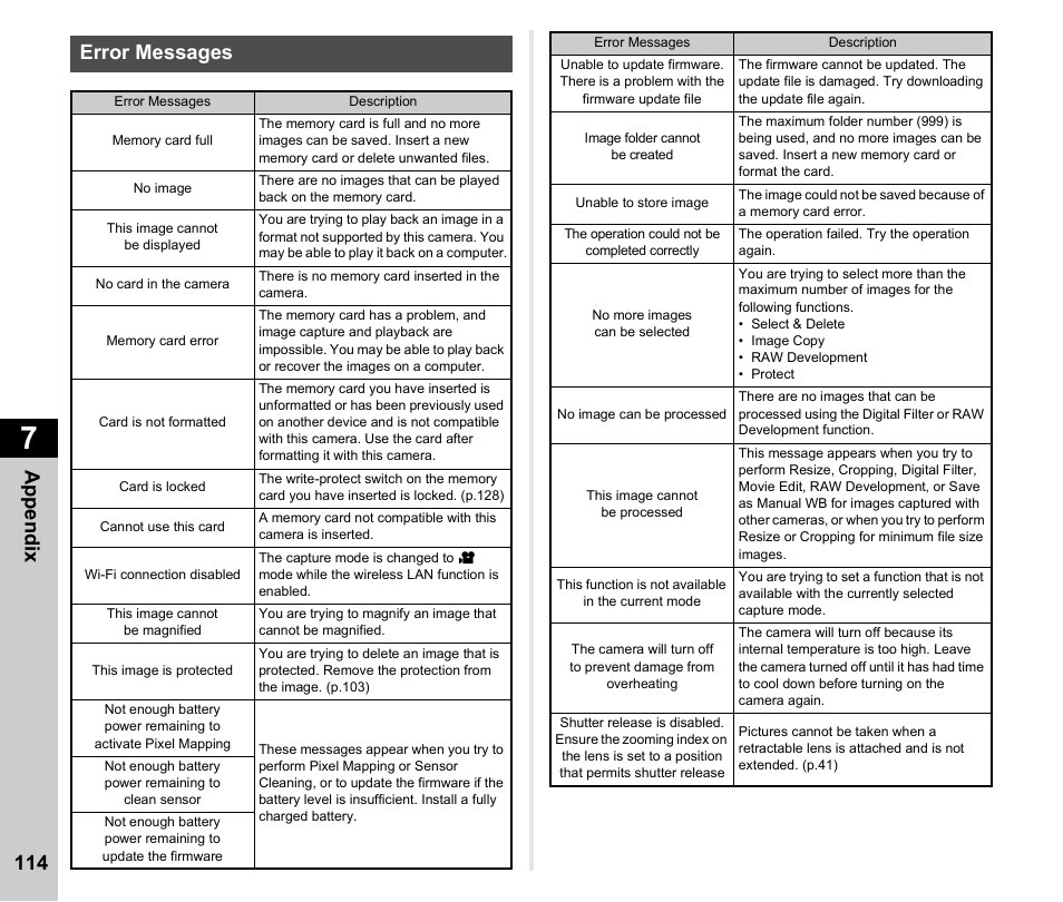 Error messages, Appen d ix 114 error messages | Ricoh Pentax К-1 User Manual | Page 116 / 140