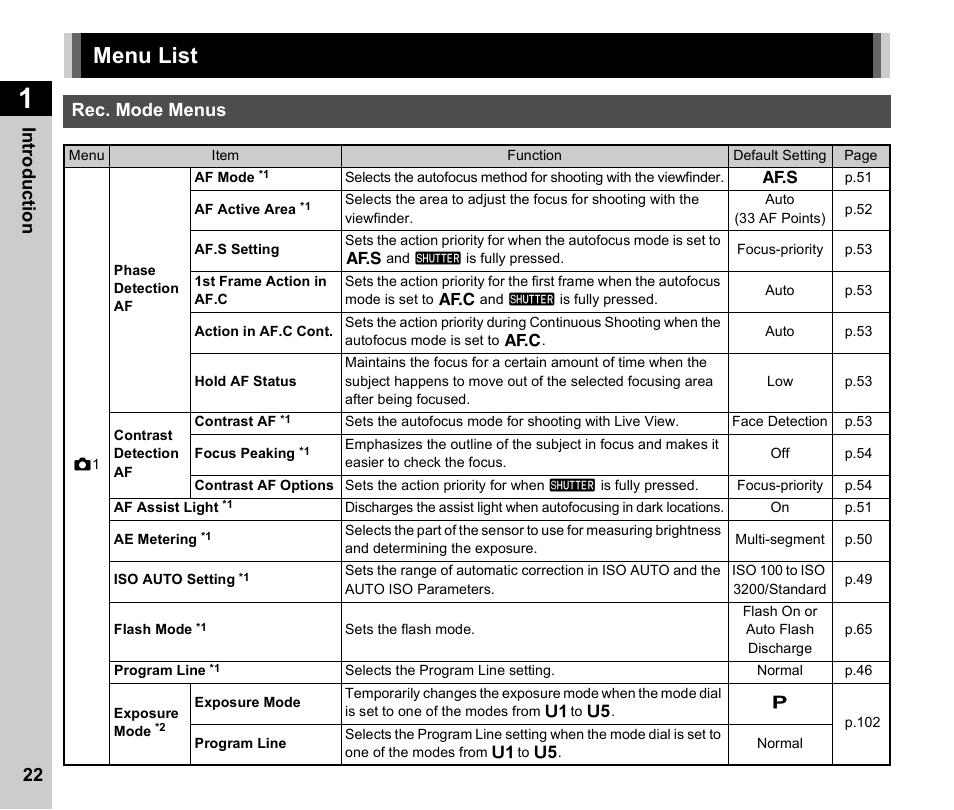 Menu list, Rec. mode menus, 22 in troduc tion | Ricoh Pentax К-1 User Manual | Page 24 / 140