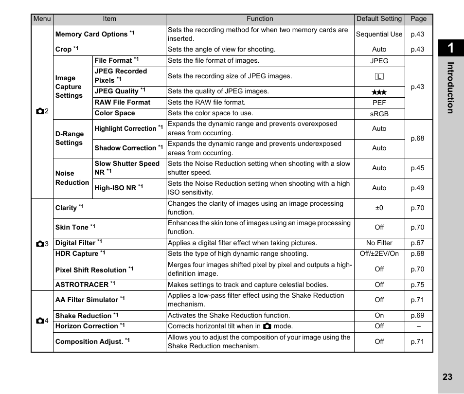 23 in troduc tion | Ricoh Pentax К-1 User Manual | Page 25 / 140