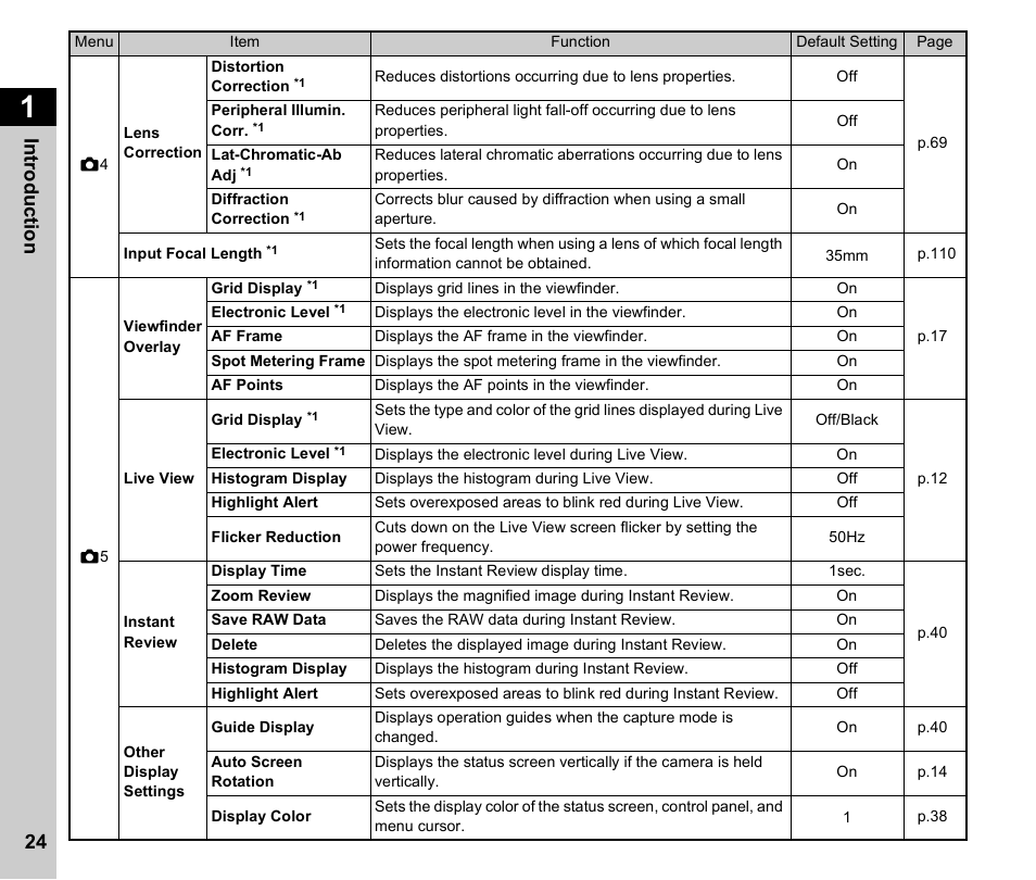 P.24, P.24), 24 in troduc tion | Ricoh Pentax К-1 User Manual | Page 26 / 140