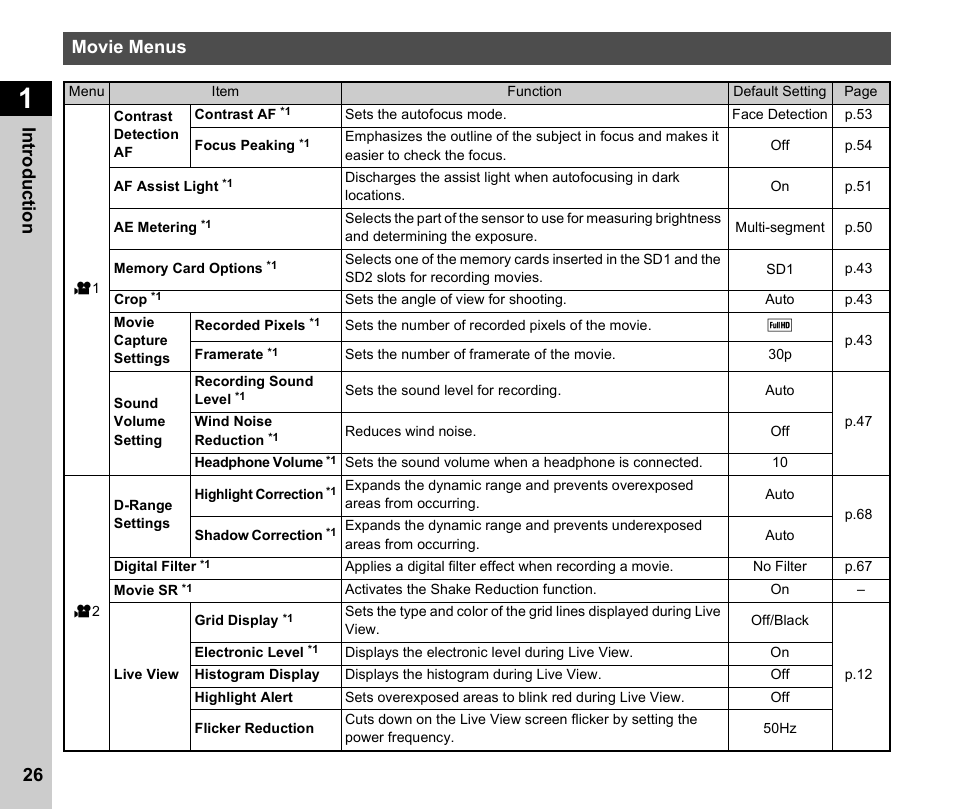 Movie menus, P.26), 26 in troduc tion movie menus | Ricoh Pentax К-1 User Manual | Page 28 / 140