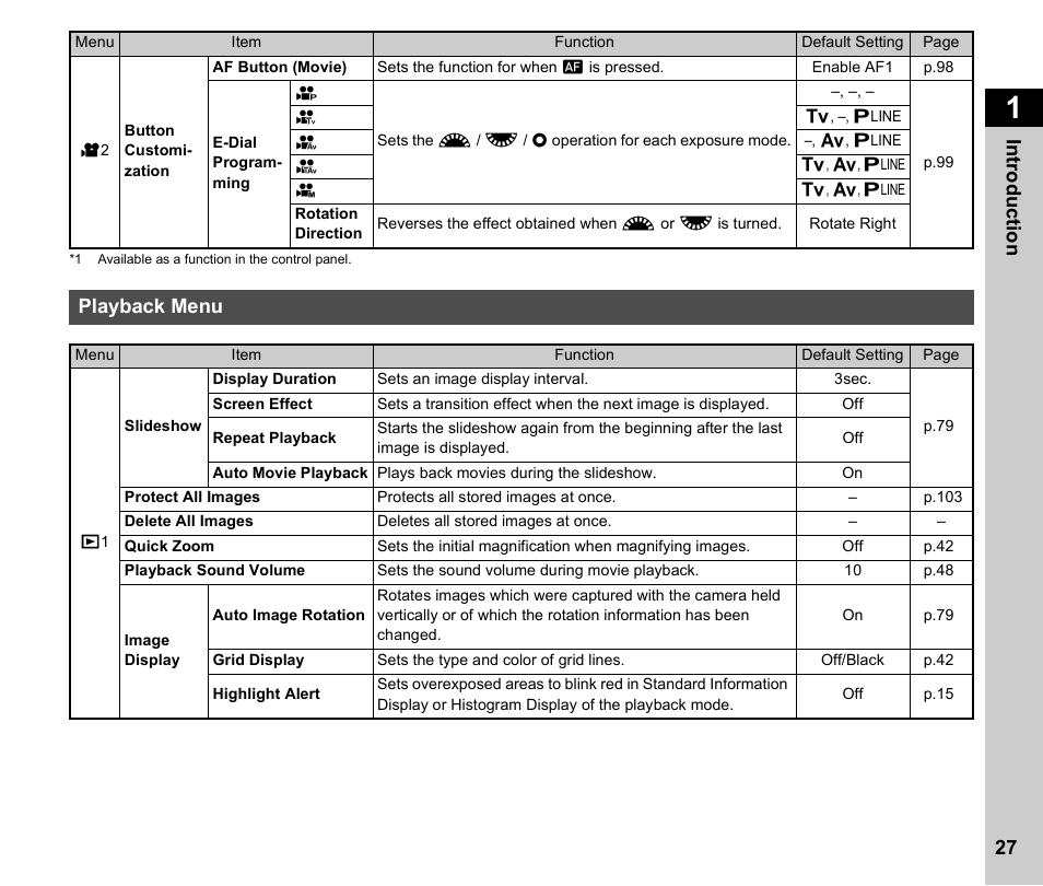 Playback menu, 27 in troduc tion | Ricoh Pentax К-1 User Manual | Page 29 / 140