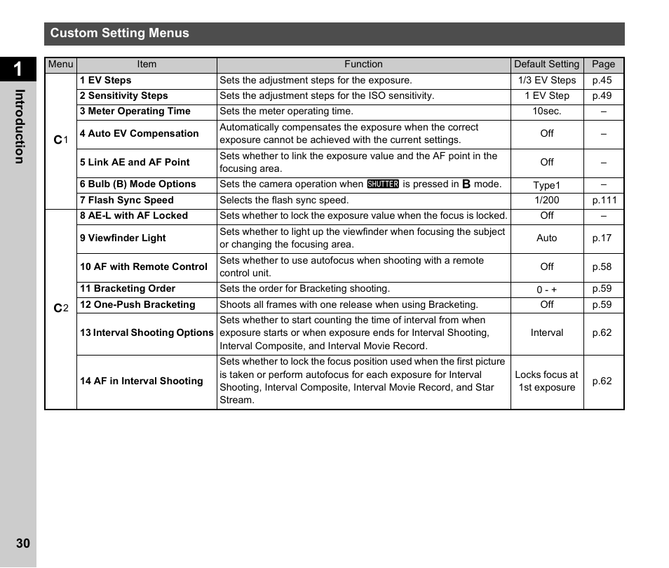 Custom setting menus, P.30), 30 in troduc tion custom setting menus | Ricoh Pentax К-1 User Manual | Page 32 / 140